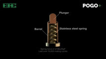 EDAC Magnetic Spring-Loaded Pogo Pin Connectors