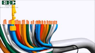 EDAC 516   Rack &amp; Panel Connector Youtube