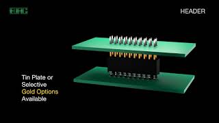 EDAC Connectors | Header