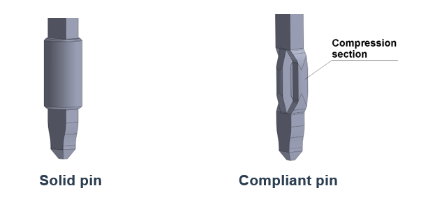 Press-fit edge connector pins