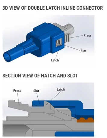 EDAC 560 Series Inline Waterproof Connector 3D Sectional View